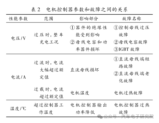 车辆（四十六）——故障树分析1w8.jpg