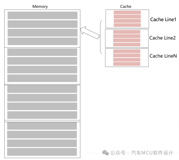 Cache基本原理--以TC3xx为例w4.jpg