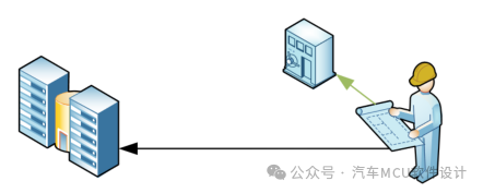 Cache基本原理--以TC3xx为例w3.jpg