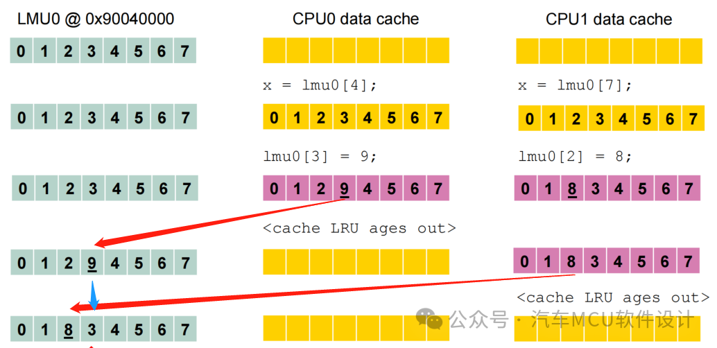 Cache基本原理--以TC3xx为例w12.jpg