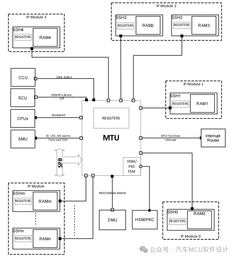 TC3xx MTU概述w1.jpg