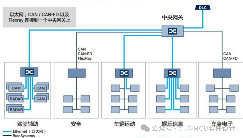 汽车信息安全入门总结(附R155\R156\SAE J3061\ISO-SAE21434标准下载)w4.jpg