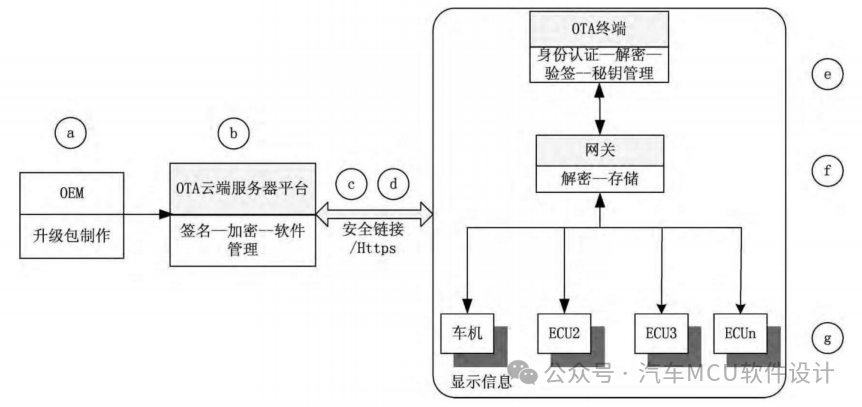 汽车信息安全入门总结(附R155\R156\SAE J3061\ISO-SAE21434标准下载)w6.jpg