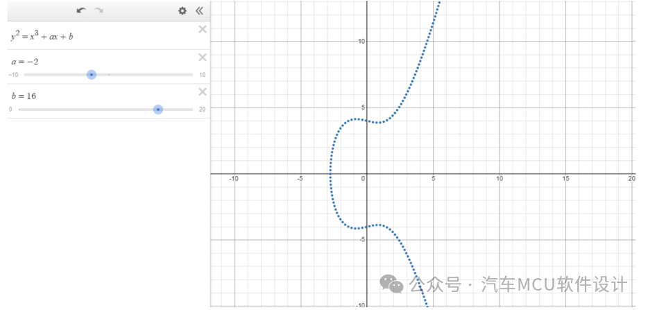密码学基础 -- ECC从入门到永不放弃w5.jpg
