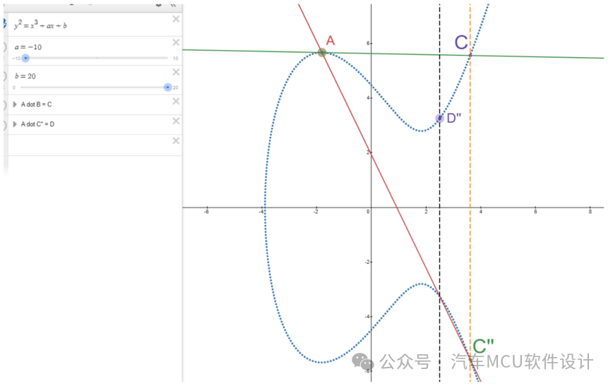 密码学基础 -- ECC从入门到永不放弃w13.jpg