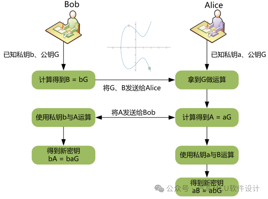 密码学基础 -- ECC从入门到永不放弃w14.jpg