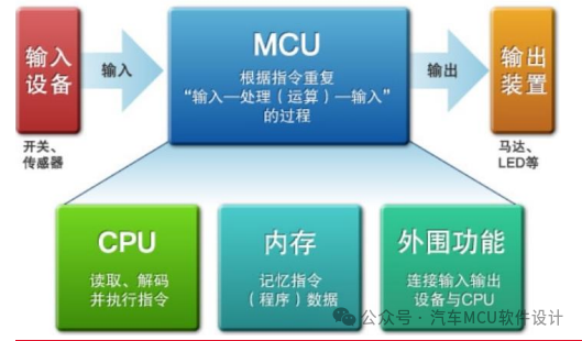 汽车网络安全 -- SOC和MCU的HSM方案梳理w1.jpg