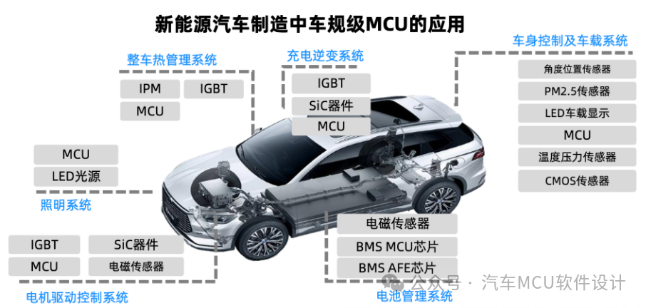 汽车网络安全 -- SOC和MCU的HSM方案梳理w2.jpg