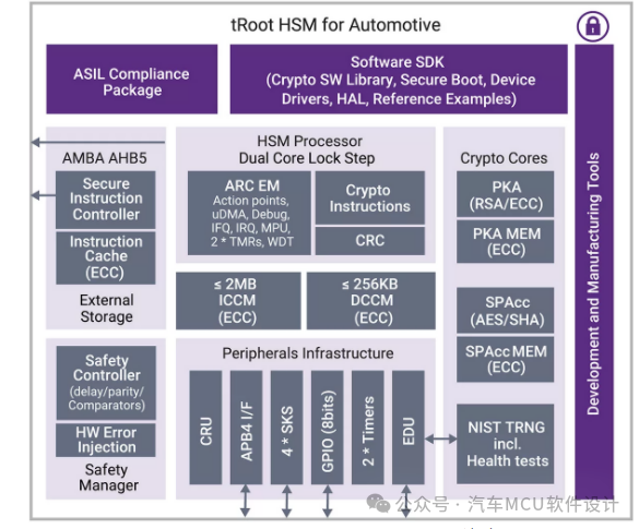汽车网络安全 -- SOC和MCU的HSM方案梳理w10.jpg