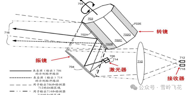 激光雷达系列（一）：原理、分类和发展趋势w10.jpg