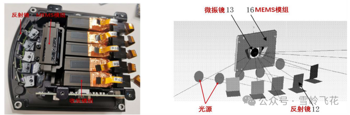 激光雷达系列（一）：原理、分类和发展趋势w13.jpg