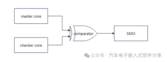 走进多核单片机(二)功能安全和锁步核w2.jpg