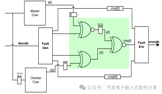 走进多核单片机(二)功能安全和锁步核w4.jpg