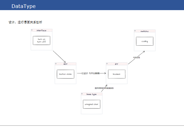 Autosar SWC 讲解w3.jpg