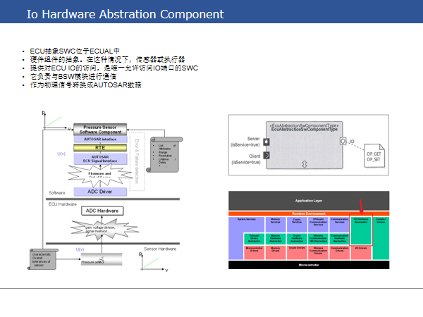 Autosar SWC 讲解w17.jpg