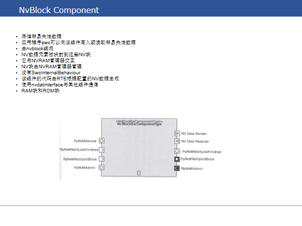 Autosar SWC 讲解w20.jpg