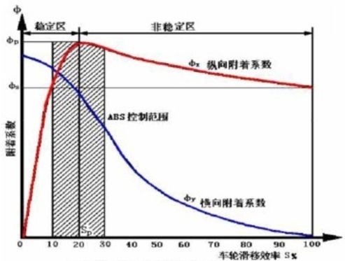 深度解读ESC系统w6.jpg