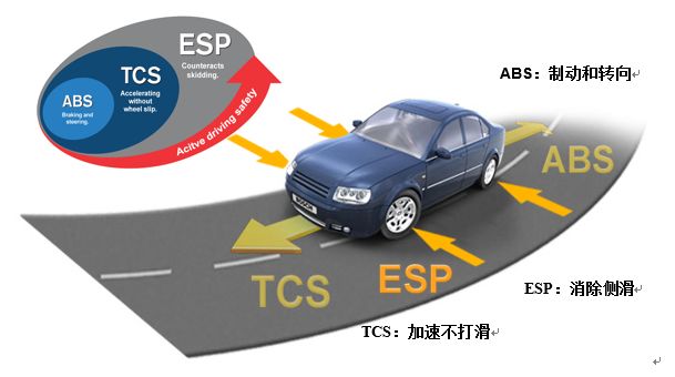 深度解读ESC系统w5.jpg