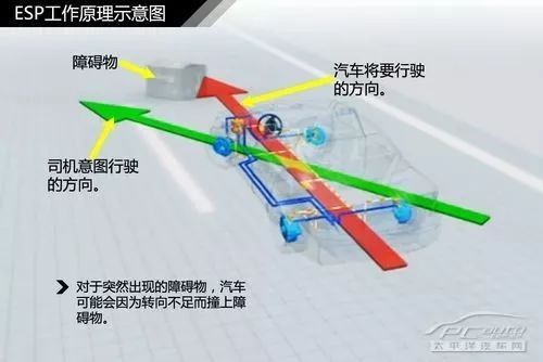 深度解读ESC系统w13.jpg