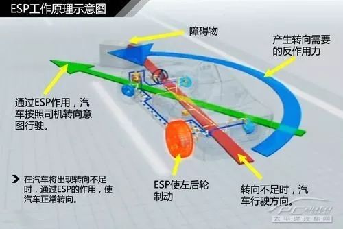 深度解读ESC系统w14.jpg