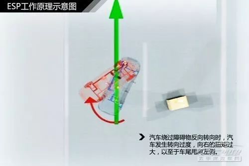 深度解读ESC系统w15.jpg