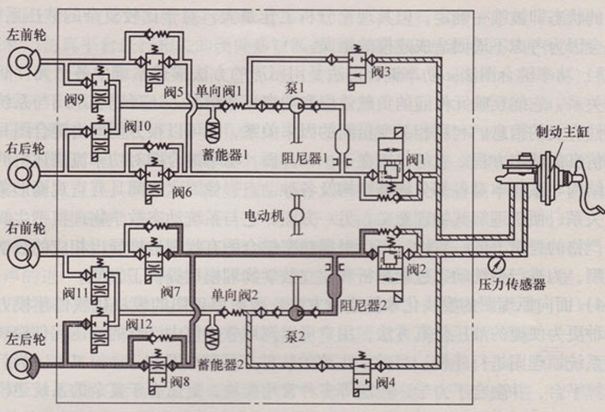 深度解读ESC系统w18.jpg