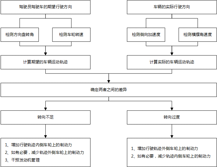 深度解读ESC系统w17.jpg