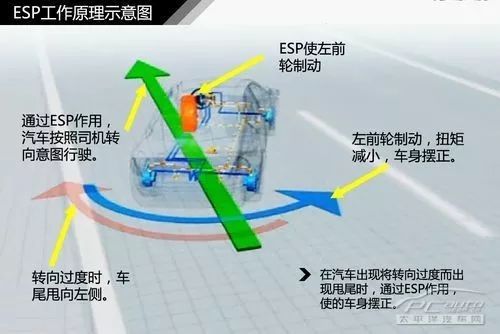 深度解读ESC系统w16.jpg