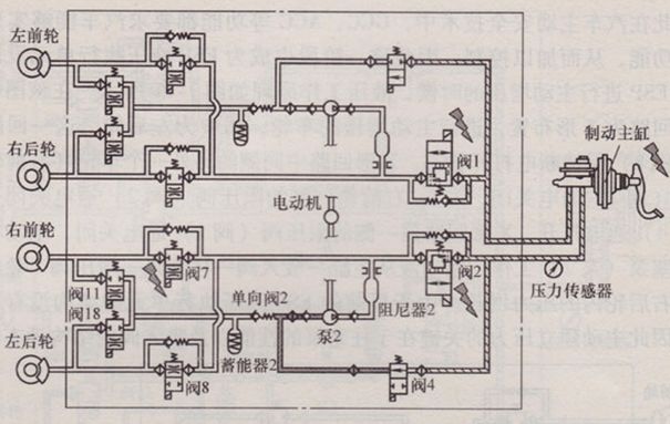 深度解读ESC系统w20.jpg