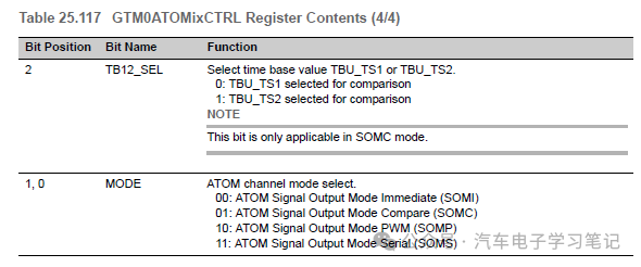 RH850P1X芯片学习笔记-Generic Timer Module (GTM)-ATOMw48.jpg