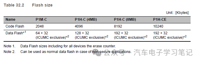 RH850P1X芯片学习笔记-Flash Memoryw3.jpg
