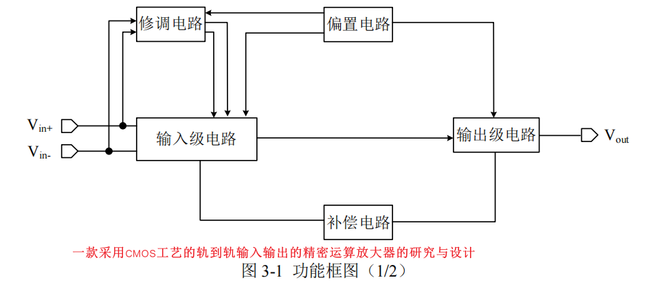 模拟篇：放大器系列之精密放大器w1.jpg