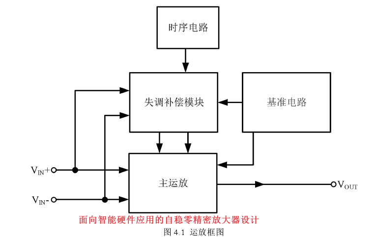 模拟篇：放大器系列之精密放大器w7.jpg