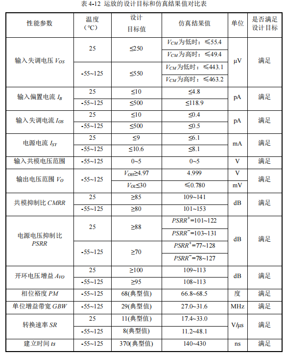 模拟篇：放大器系列之精密放大器w6.jpg