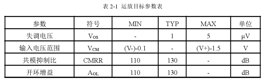 模拟篇：放大器系列之精密放大器w10.jpg