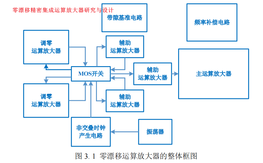 模拟篇：放大器系列之精密放大器w12.jpg