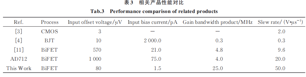 模拟篇：放大器系列之精密放大器w20.jpg