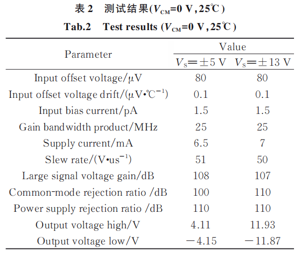 模拟篇：放大器系列之精密放大器w19.jpg