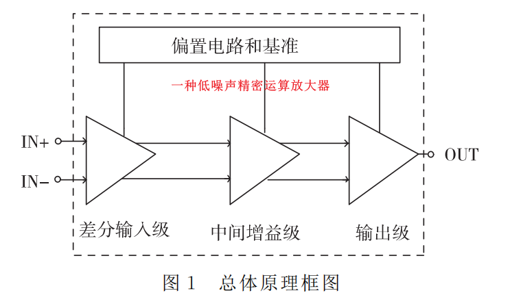 模拟篇：放大器系列之精密放大器w23.jpg
