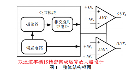 模拟篇：放大器系列之精密放大器w29.jpg