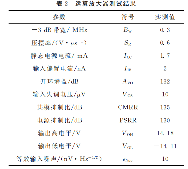 模拟篇：放大器系列之精密放大器w27.jpg