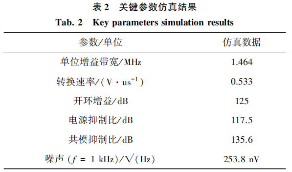 模拟篇：放大器系列之精密放大器w33.jpg