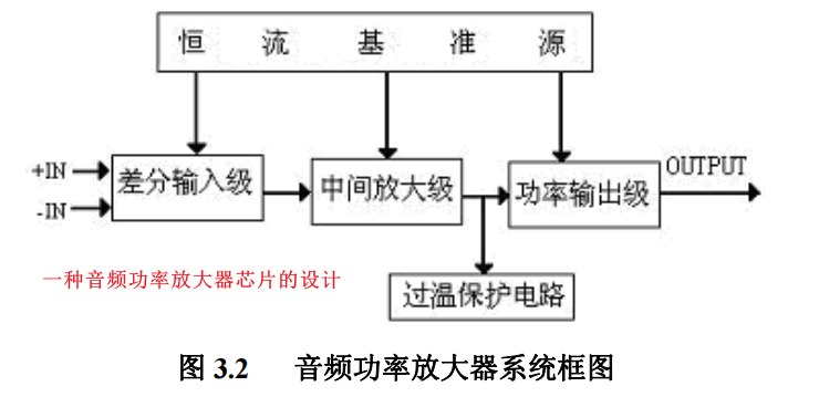 模拟篇：放大器系列之音频放大器w10.jpg