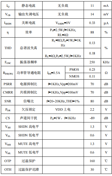 模拟篇：放大器系列之音频放大器w9.jpg