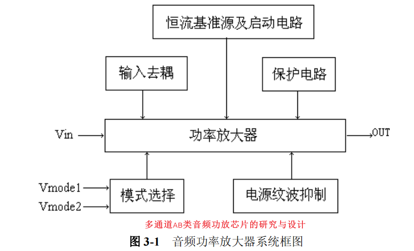 模拟篇：放大器系列之音频放大器w14.jpg