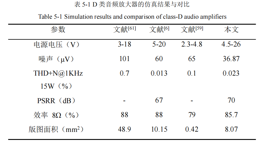 模拟篇：放大器系列之音频放大器w34.jpg