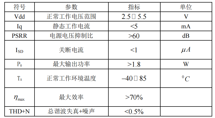 模拟篇：放大器系列之音频放大器w38.jpg