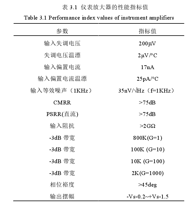 模拟篇：放大器系列之仪表放大器w4.jpg