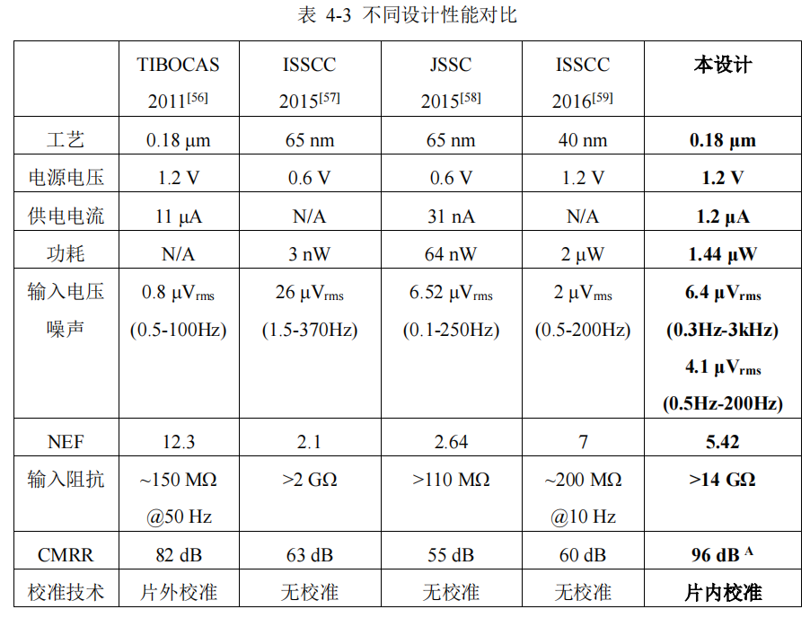 模拟篇：放大器系列之仪表放大器w2.jpg