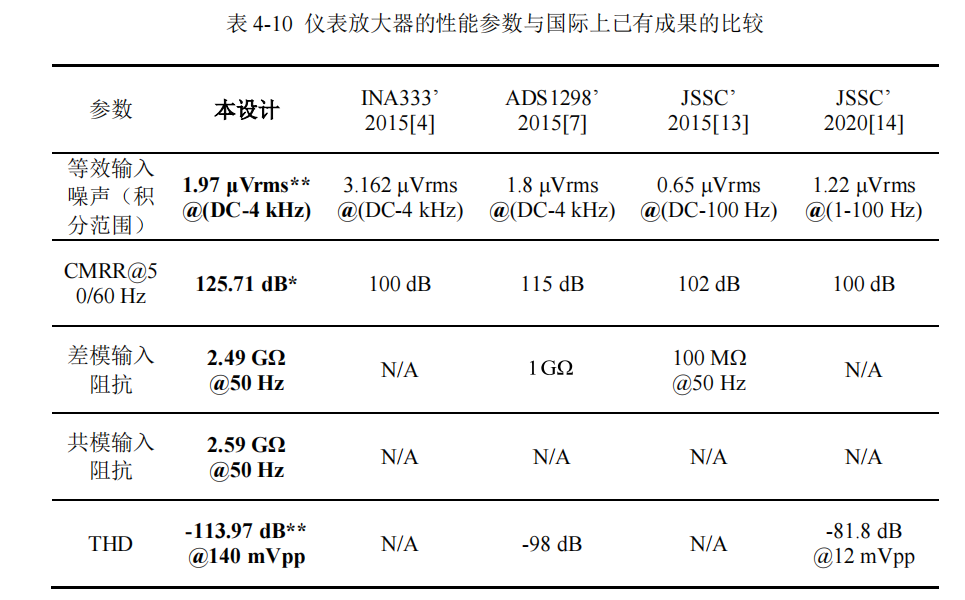 模拟篇：放大器系列之仪表放大器w9.jpg